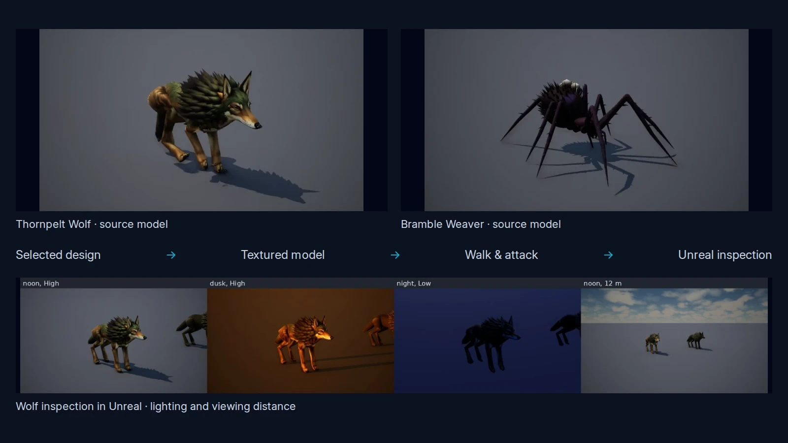 Creature studies showing Thornpelt Wolf and Bramble Weaver model previews, plus the wolf under several Unreal lighting conditions.